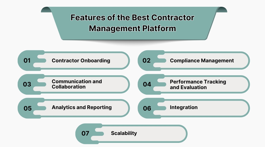 Features of the Best Contractor Management Platform